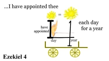 Ezekiel 4:6 Explanation