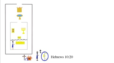 Hebrews 10:20 t