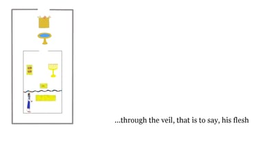 ...through the veil, that is to say, his flesh.