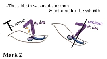 Mark 2:27 Explanation