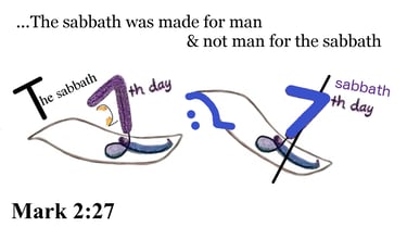 Mark 2:27 Say 3 times