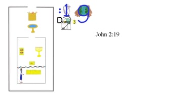 John 2:19