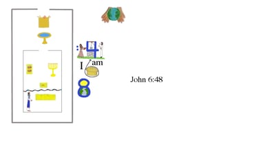 John 6:48
