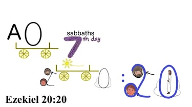 Ezekiel 20:20 Say 1st words