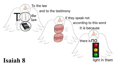 Isaiah 8:20 Explanation