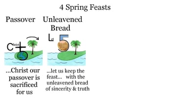 1 Corinthians 5:8 Explanation