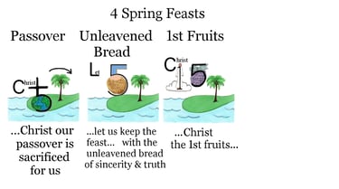 1 Corinthians 15:23 Explanation