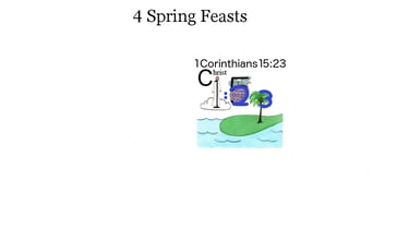 1 Corinthians 15:23