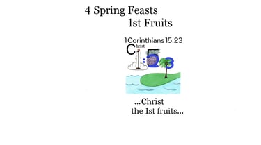 1 Corinthians 15:23 Say 3 times