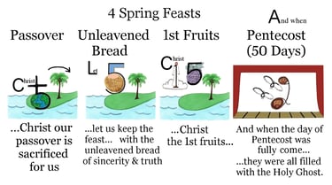 Acts 2:1 & 4 Explanation