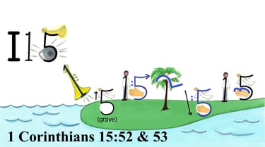 1 Corinthians 15:52 & 53 Say 1st words