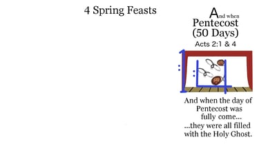 Acts 2:1 & 4 Say 3 times