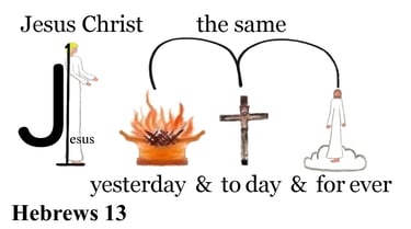 Hebrews 13:8 Explanation