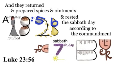 Luke 23:56 Say 3 times