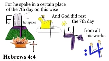 Hebrews 4:4 Say 3 times