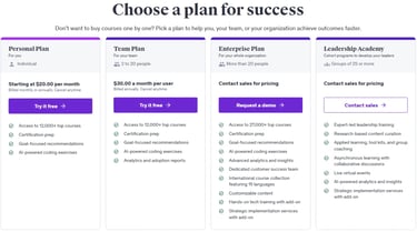 Udemy-pricing-plans