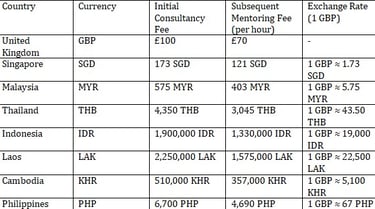 IGCSE A LEVEL INTERNATIONAL FEE TABLE 