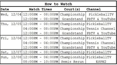 PPA The Finals | How to Watch