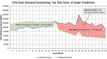 over versus under prediction penalty