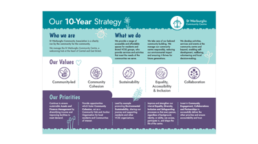 One page Strategy document designed using the new elements created for St Werburghs.