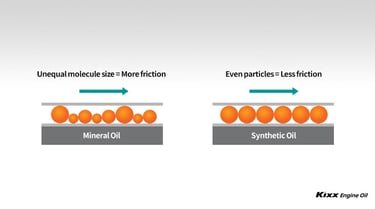 synthetic and mineral oil