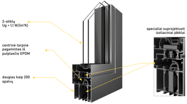 lengvo profilio langai