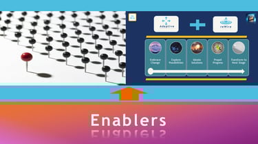reWireAdaptive Enablers