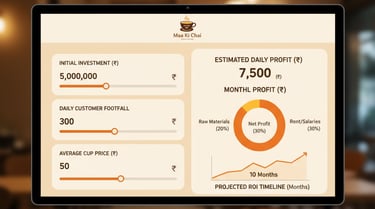 Maa Ki Chai franchise startup investment breakdown profit calculator
