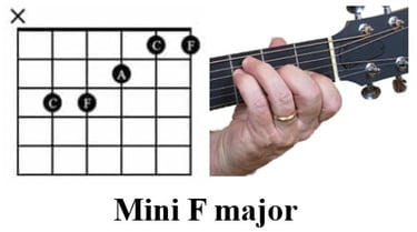 Gitár lecke kezdőknek: A mini F dúr akkord, barré akkordok