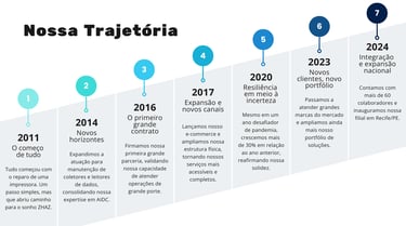 Sobre Nós
