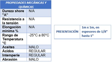Esponja de hule natural Caucho