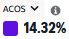 ROAS