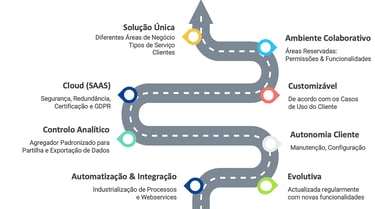 Overview