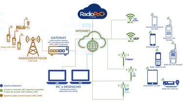 Diagram Radiopoc
