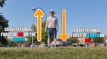 an example of a newton's third law pair with the weight of a human