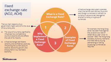 The IB Trainer IB Economics Course Lessons