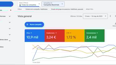 Campaña de ejemplo y referencia de marketing y publicidad en Google Ads a una empresa española