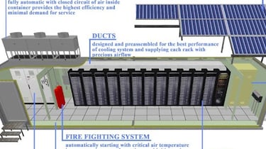 hardware and software development