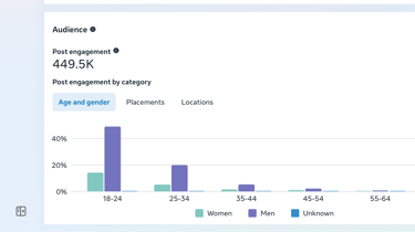 SEO Case Study Chennai – Ranked 10,000+ Keywords with Digital With Dhana