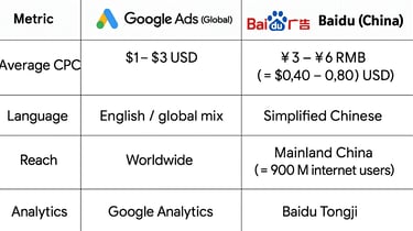 Google ads alternative