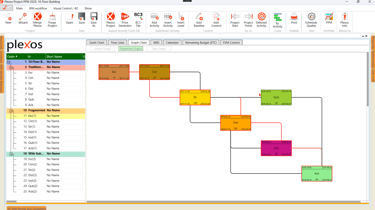 4D 5D BIM Visual-EVM OpenBIM Example