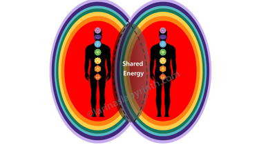 Diagram, Aura overlap and shared energy