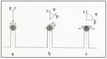 Fiber lazer ışın polarizasyonu  , kesme yönü