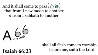 Isaiah 66:23 Say it slow