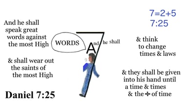Daniel 7:25 Say it slow
