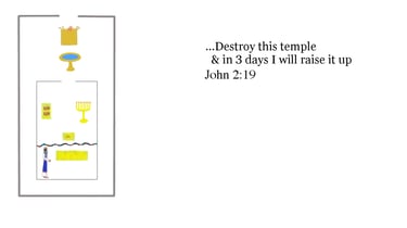 John 2:19 You should see