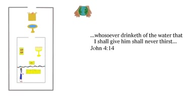 John 4:14 You should see