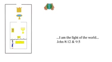 John 8:12 & 9:5 You should see