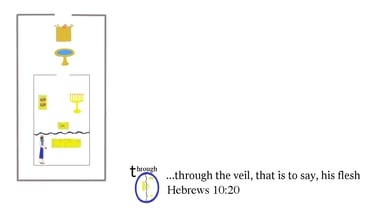 Hebrews 10:20 Say it slow