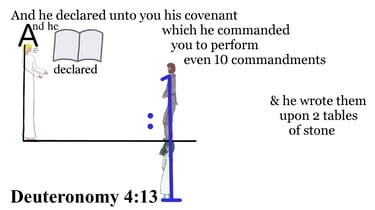 Exodus 20:1 Say it slow